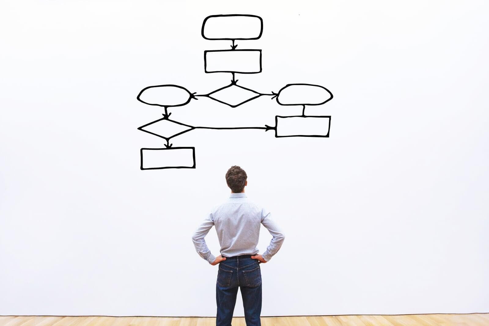 Process Improvement Coaching